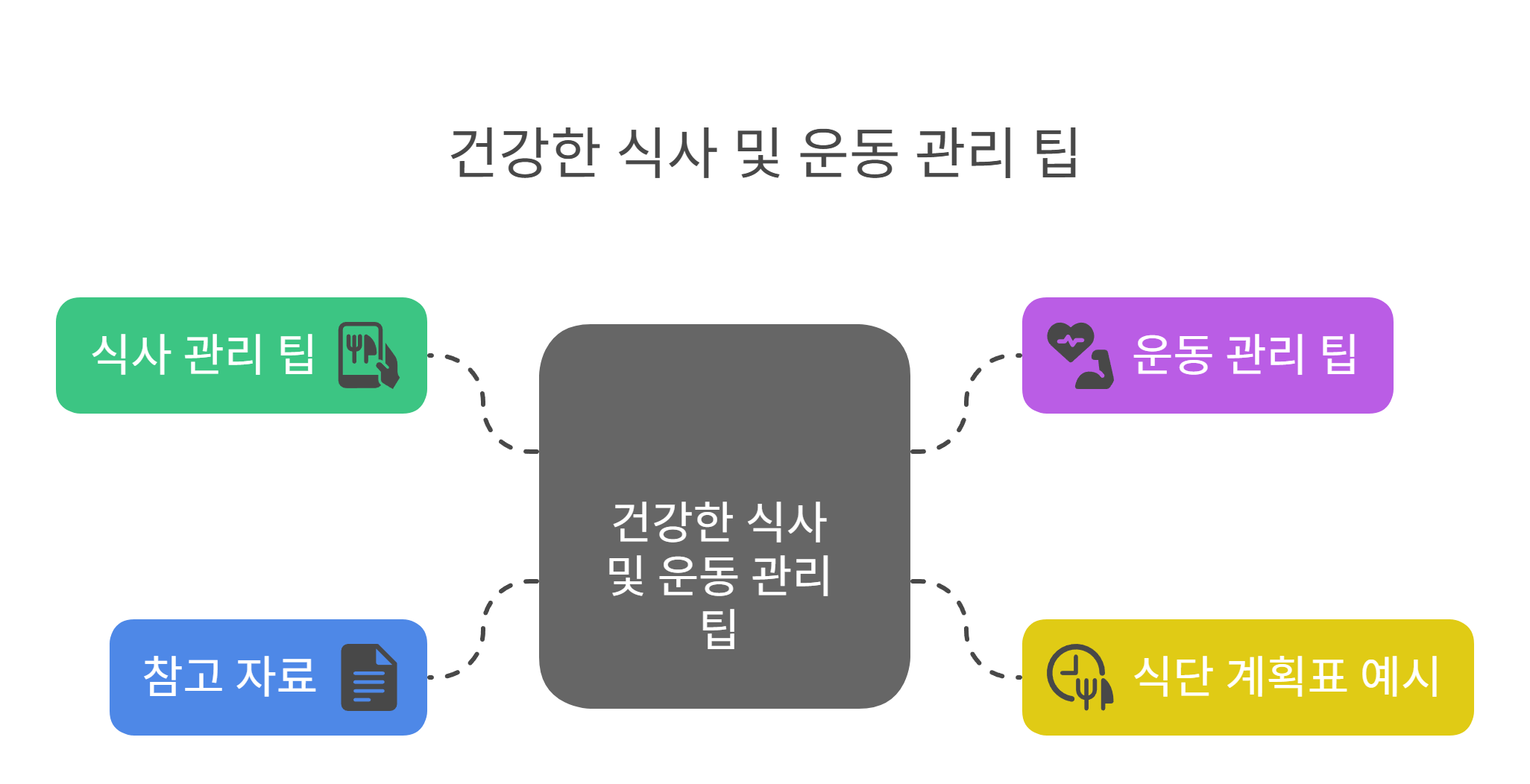 당뇨 예방에 도움 되는 식사/운동 팁 정리