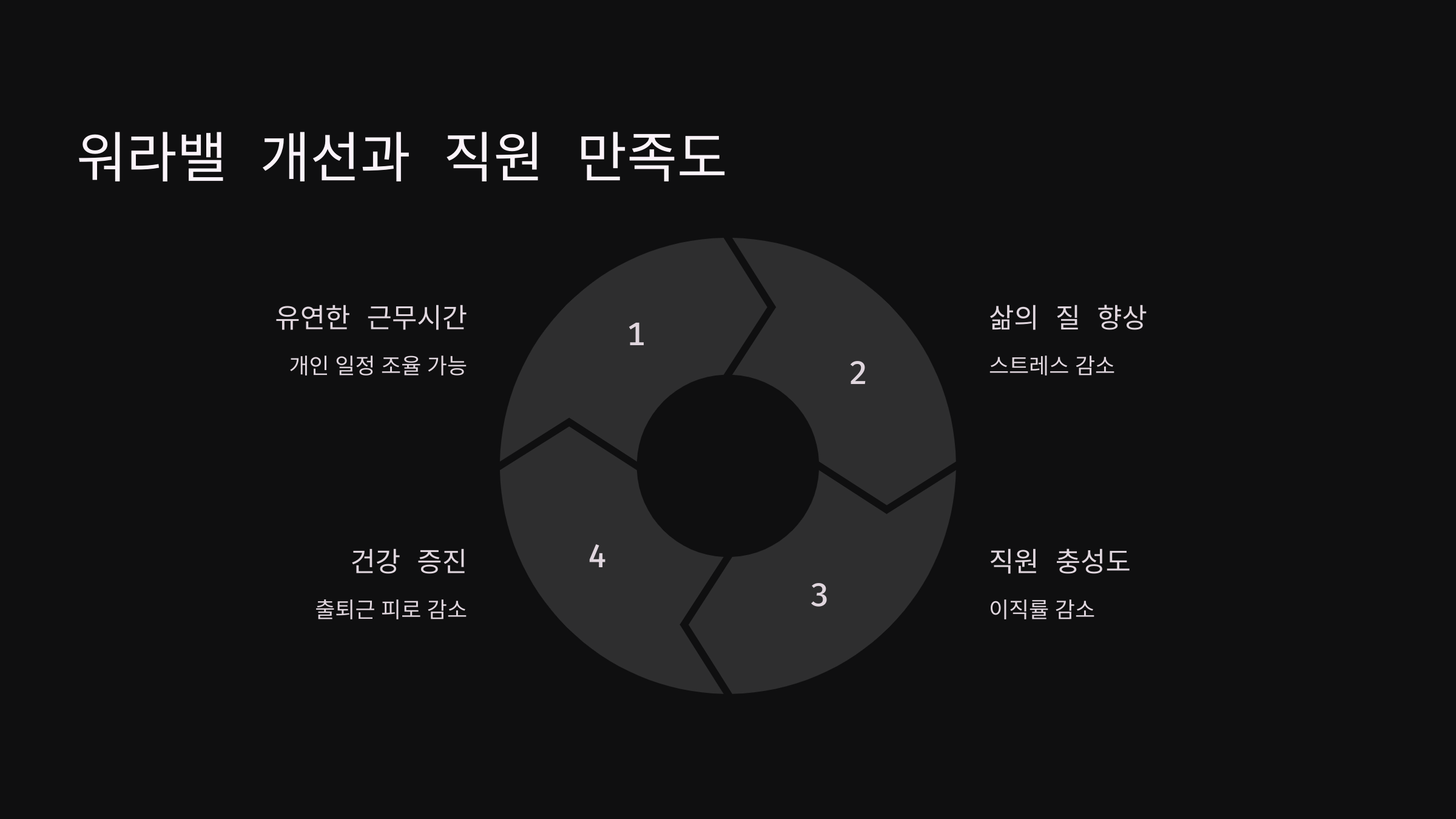 워라밸 개선과 직원 만족도