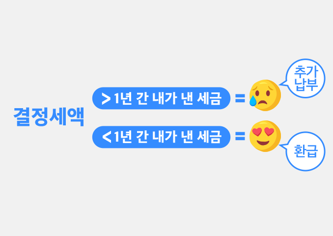 연말정산 결정세액