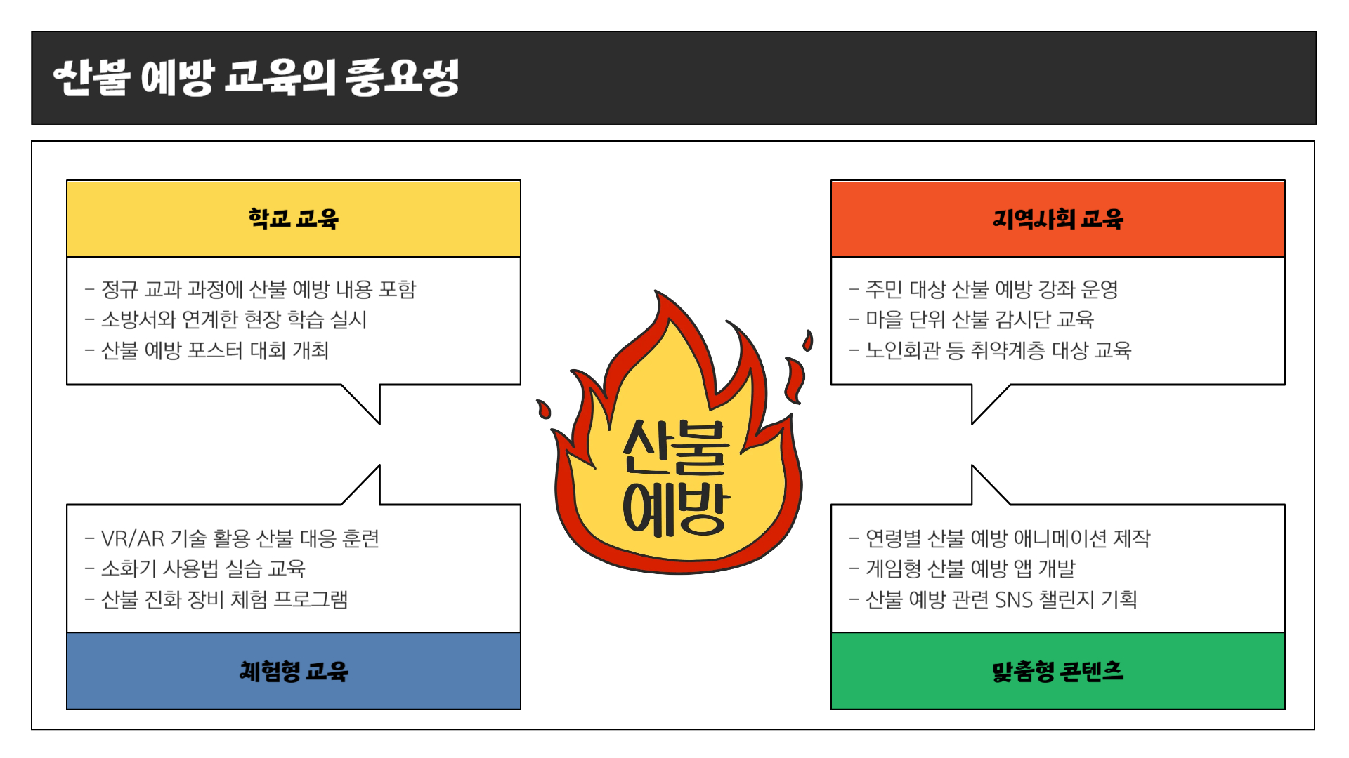 산불 예방을 위한 필수 가이드