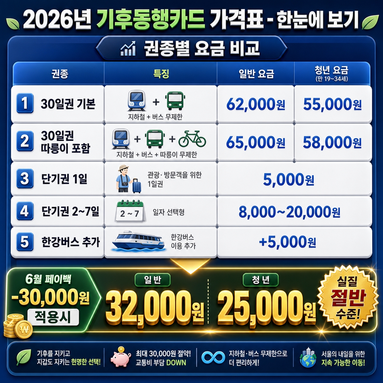 기후동행카드