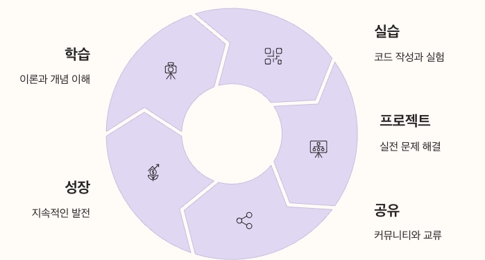 머신러닝 학습법 인포그래픽 정리