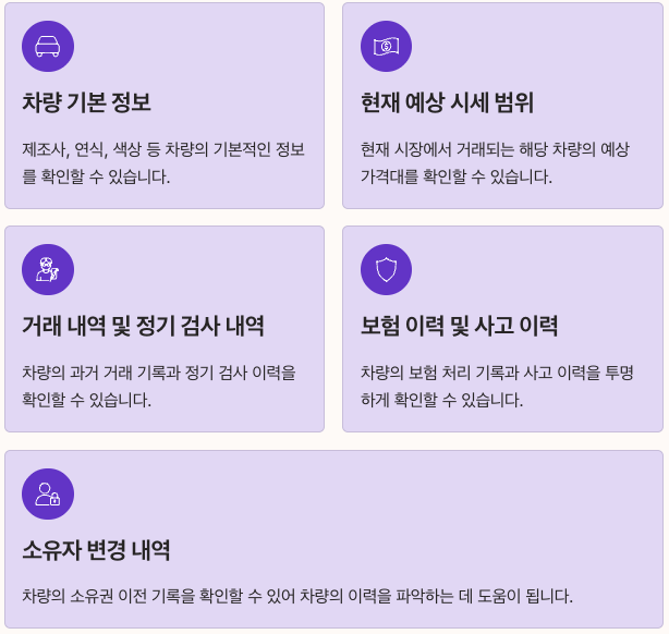 헤이딜러의 번호판 시세 조회기능에서 확인 가능한 정보 정리 이미지