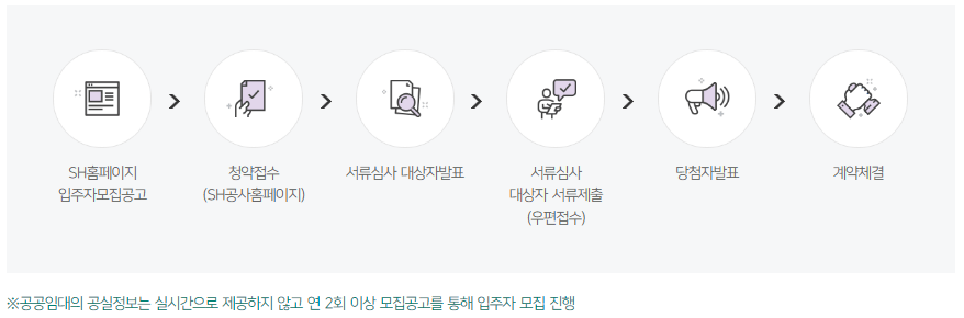 서울 역세권청년주택