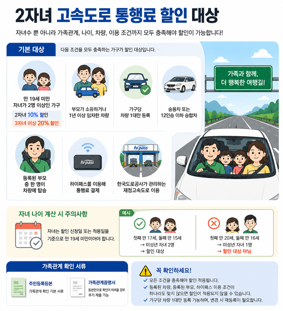2자녀고속도로통행료할인대상