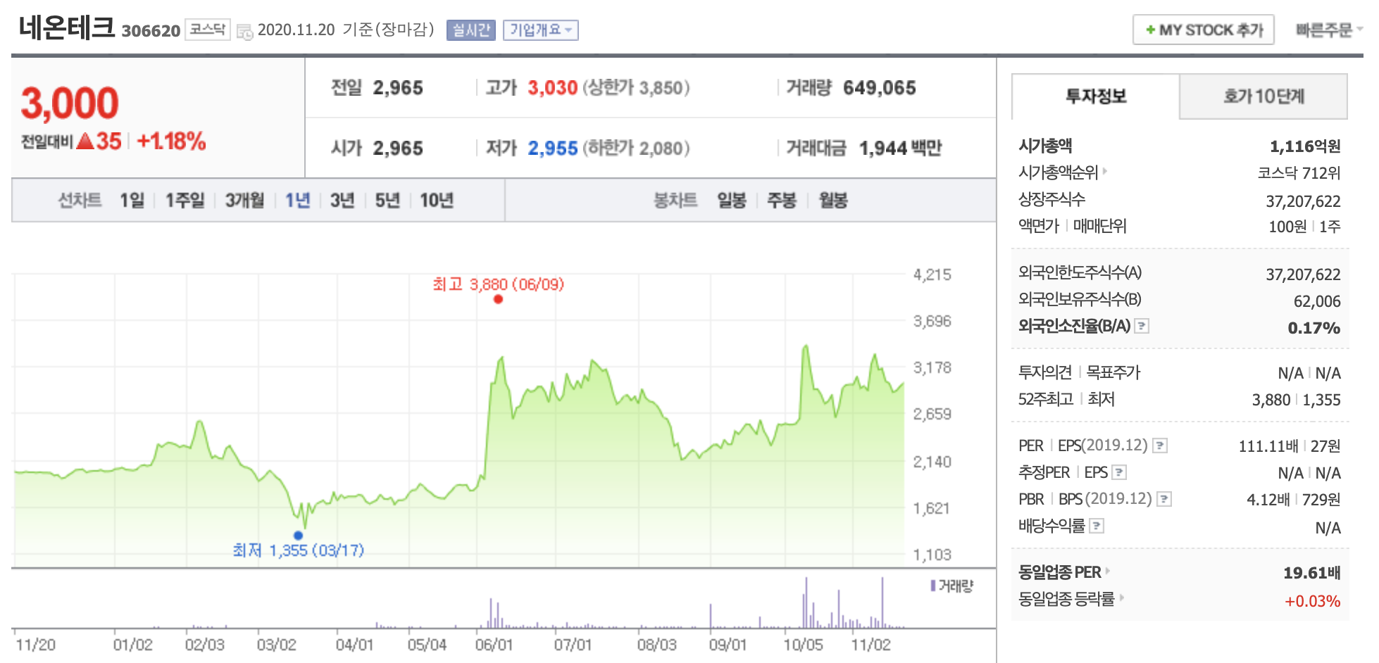네온테크 주가 uam 사업