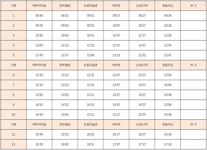 제주터미널 출발, 영실지소 도착