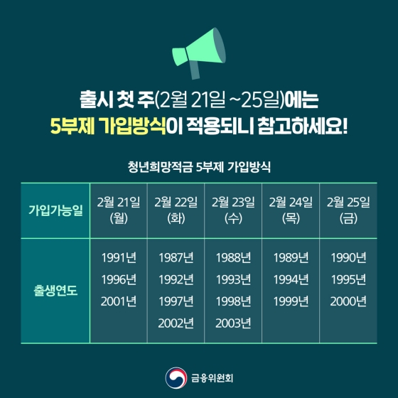청년희망적금 가입 조건 총정리