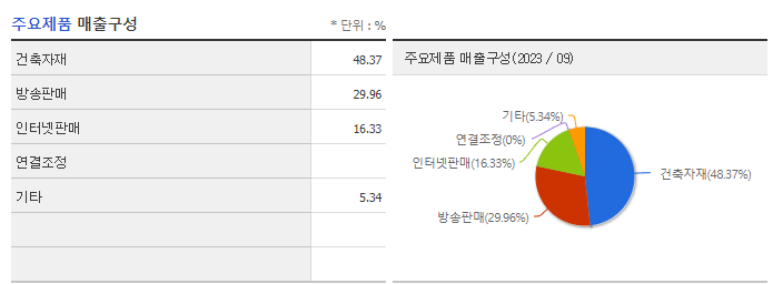 현대홈쇼핑_주요제품