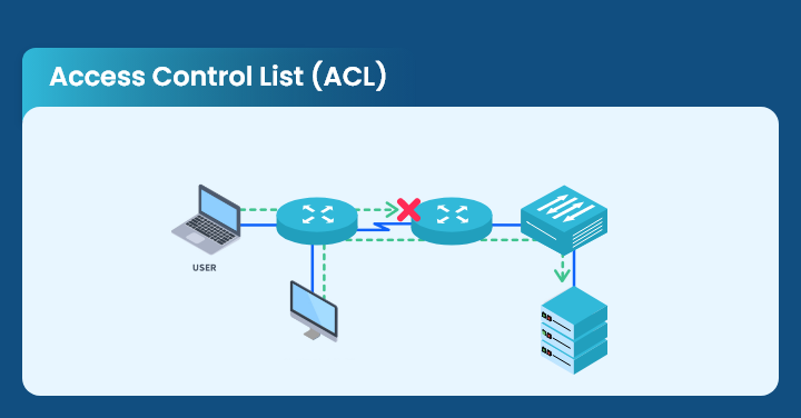 Access Control List (motadata.com)