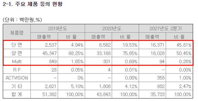 이브이첨단소재-주식-4