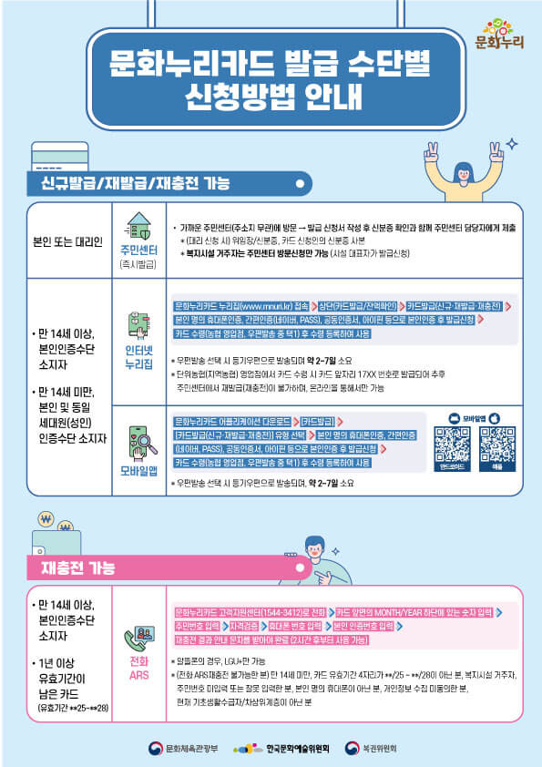 문화누리카드 지원조건&amp;#44; 발급방법&amp;#44; 신청 방법