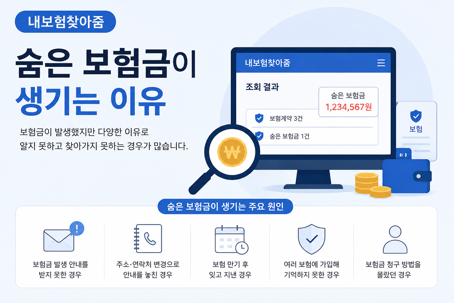 숨은 보험금이 생기는 이유와 미청구보험금 휴면보험금 조회 안내 이미지