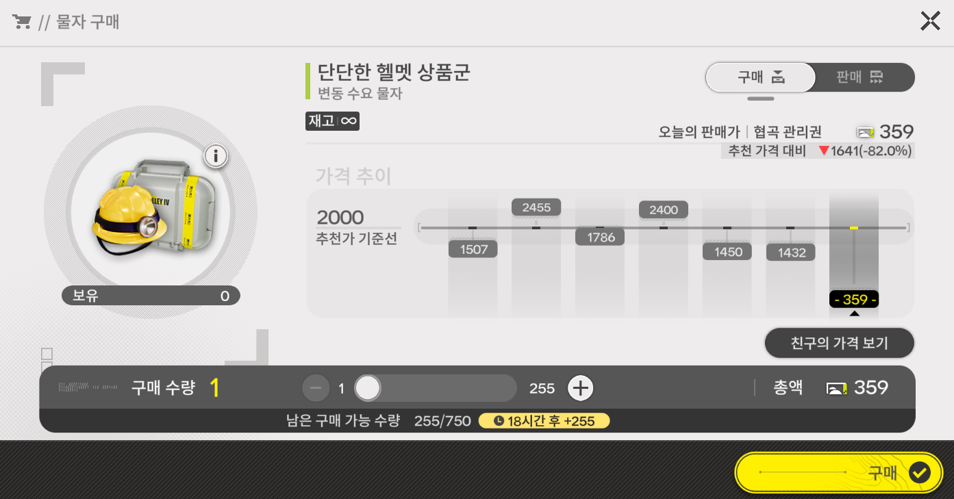 엔드필드 협곡 관리권