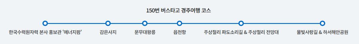 경주 150번 버스 노선