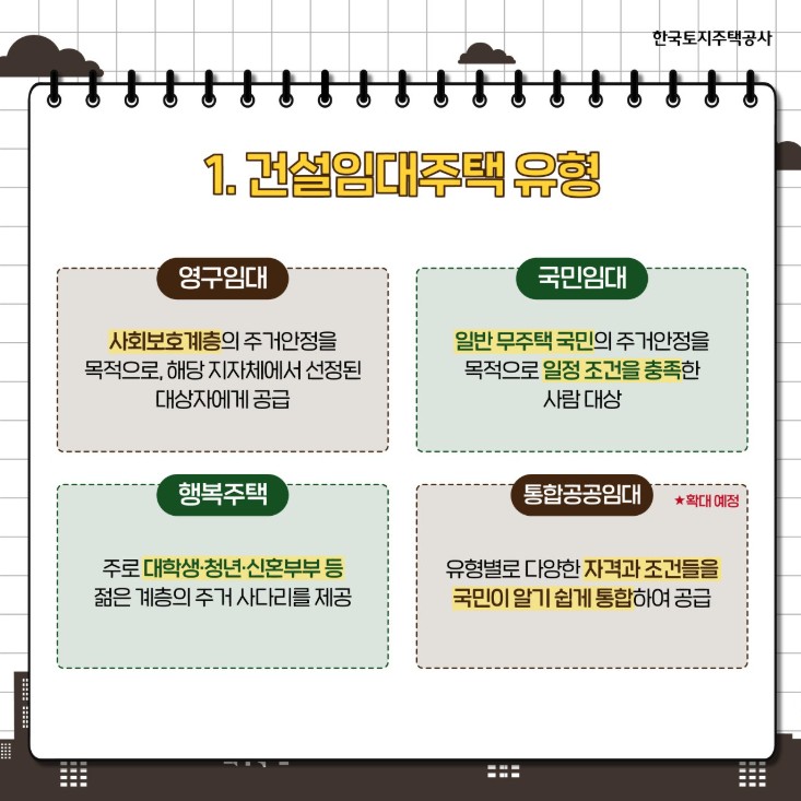 2025년 공공임대주택 유형7