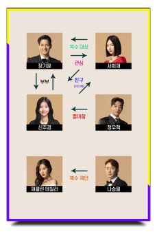 우아한 제국 등장인물관계 및 내용 회차정보