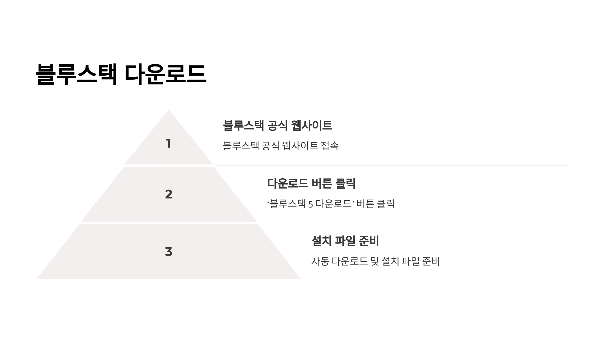 블루스택-설치-방법