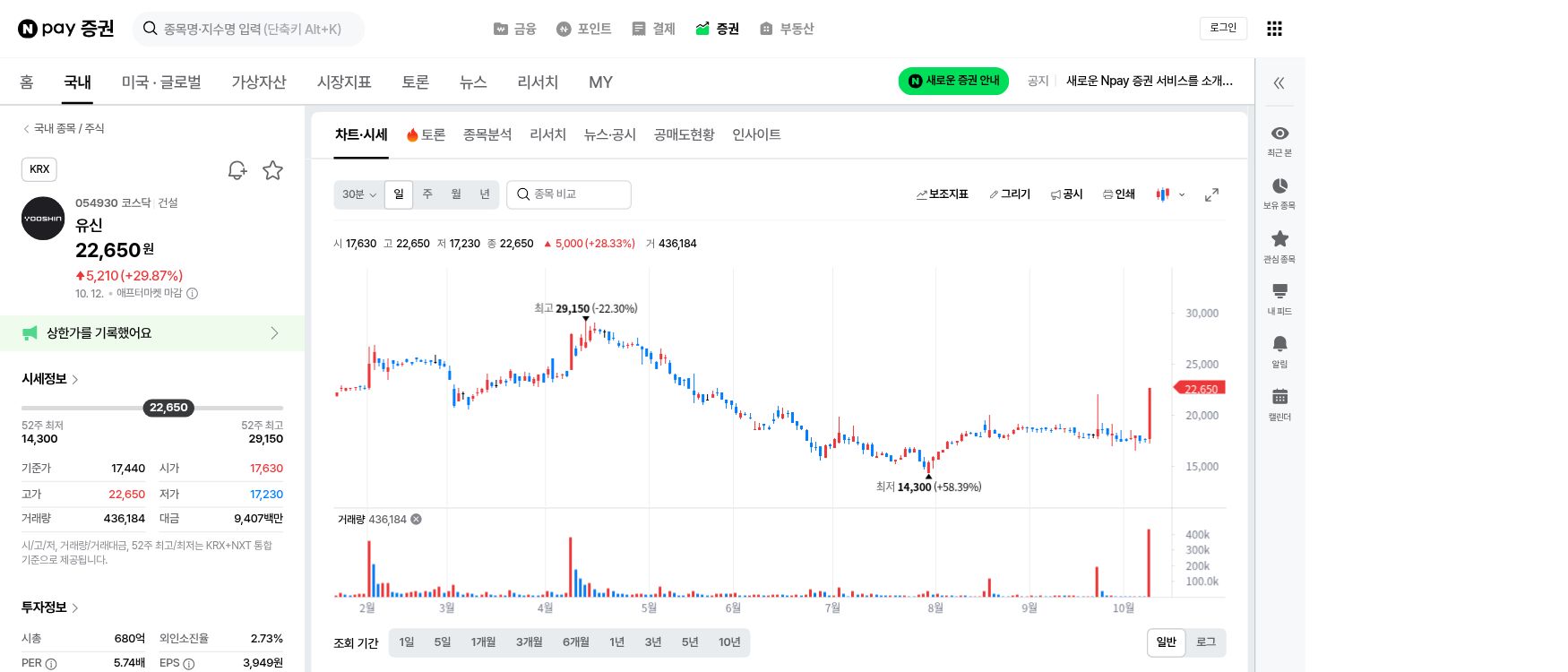 유신 054930의 2026년 10월 12일 장후까지 네이버 증권 일봉 차트
