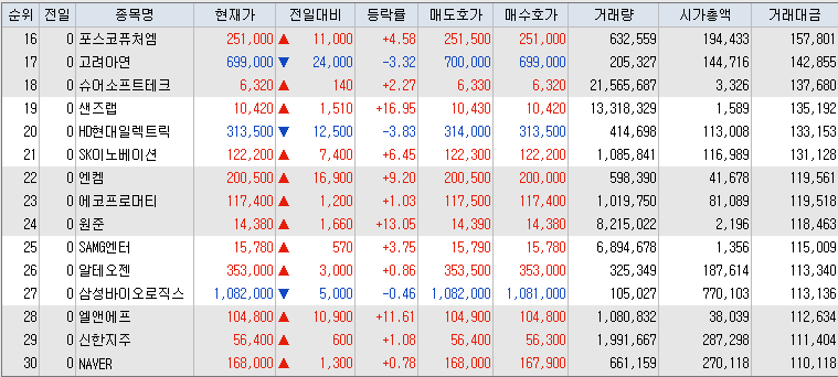 9월-24일-거래대금-상위-종목-리스트-캡처-이미지