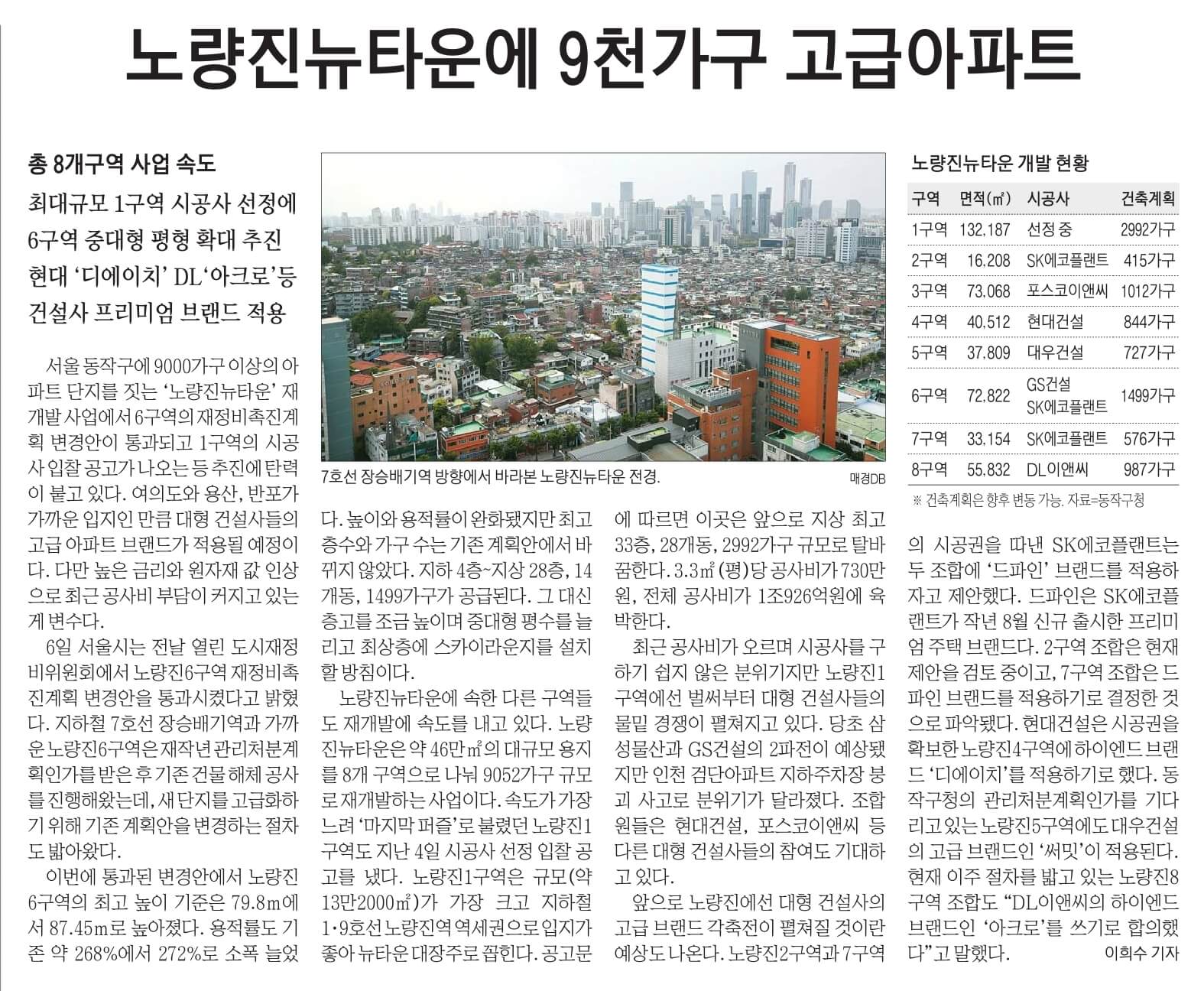 9월 7일 목 경제뉴스 부동산뉴스 헤드라인뉴스