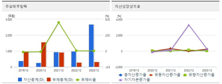 루닛 주가 재무지표