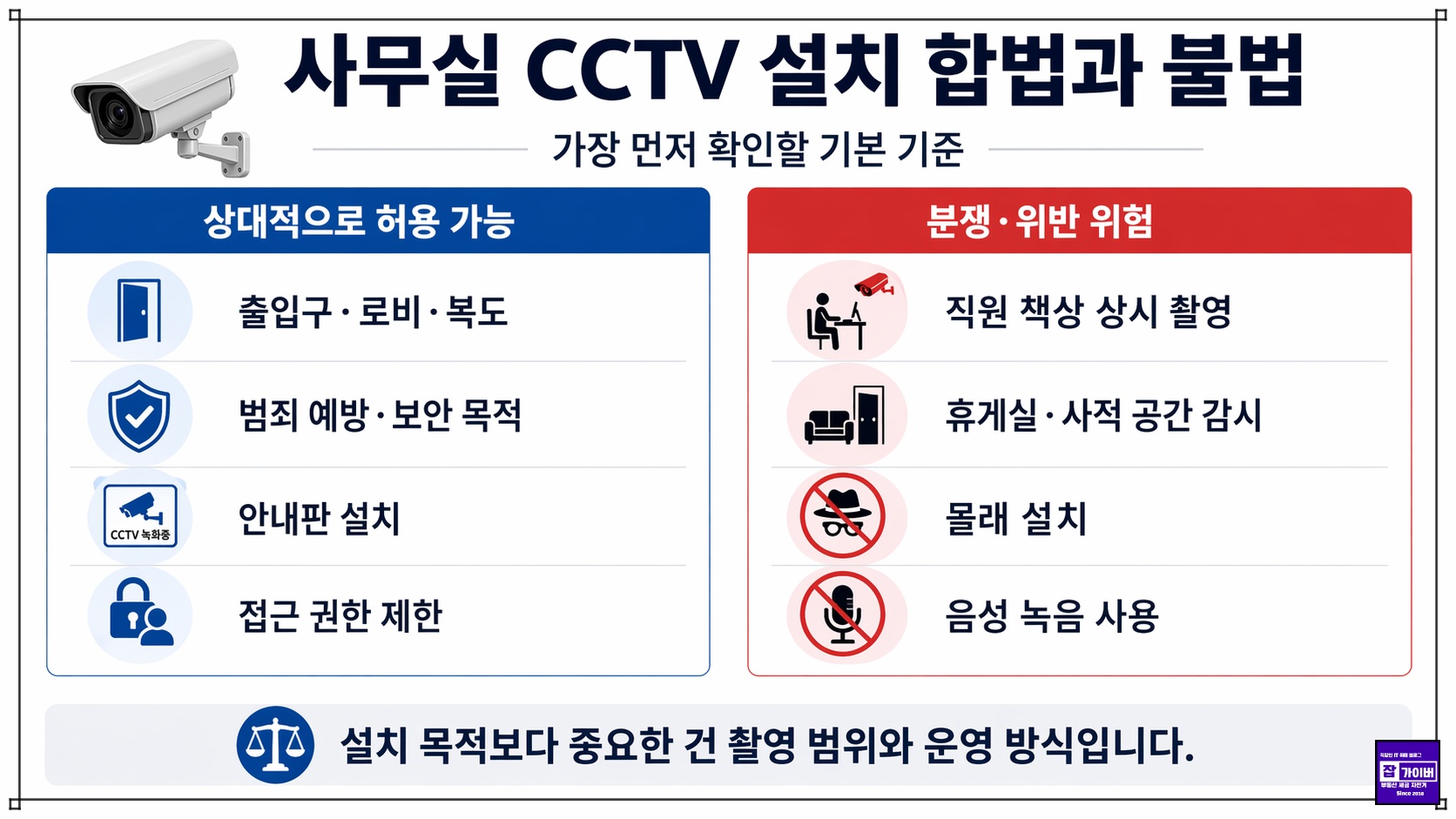 cctv 설치합법과 불법 기준