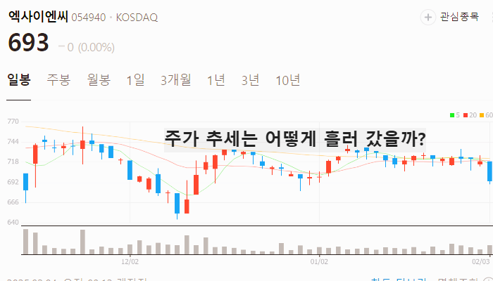 흑연 관련주 대장주 테마주 TOP7 주식