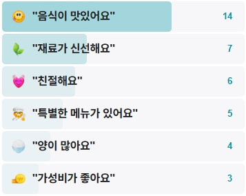 원조가고파안면도쭈꾸미-후기