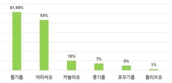뇌건강 오메가3 DHA EP A 비율 최적화 치매 예방 완벽 가이드로 섭취비법_2
