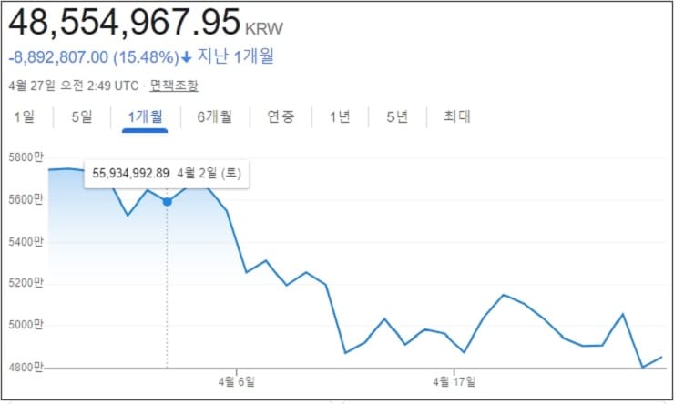 어쩌나!...금리가 도대체 뭔지...환율 폭등에 주가는 날개 없는 추락