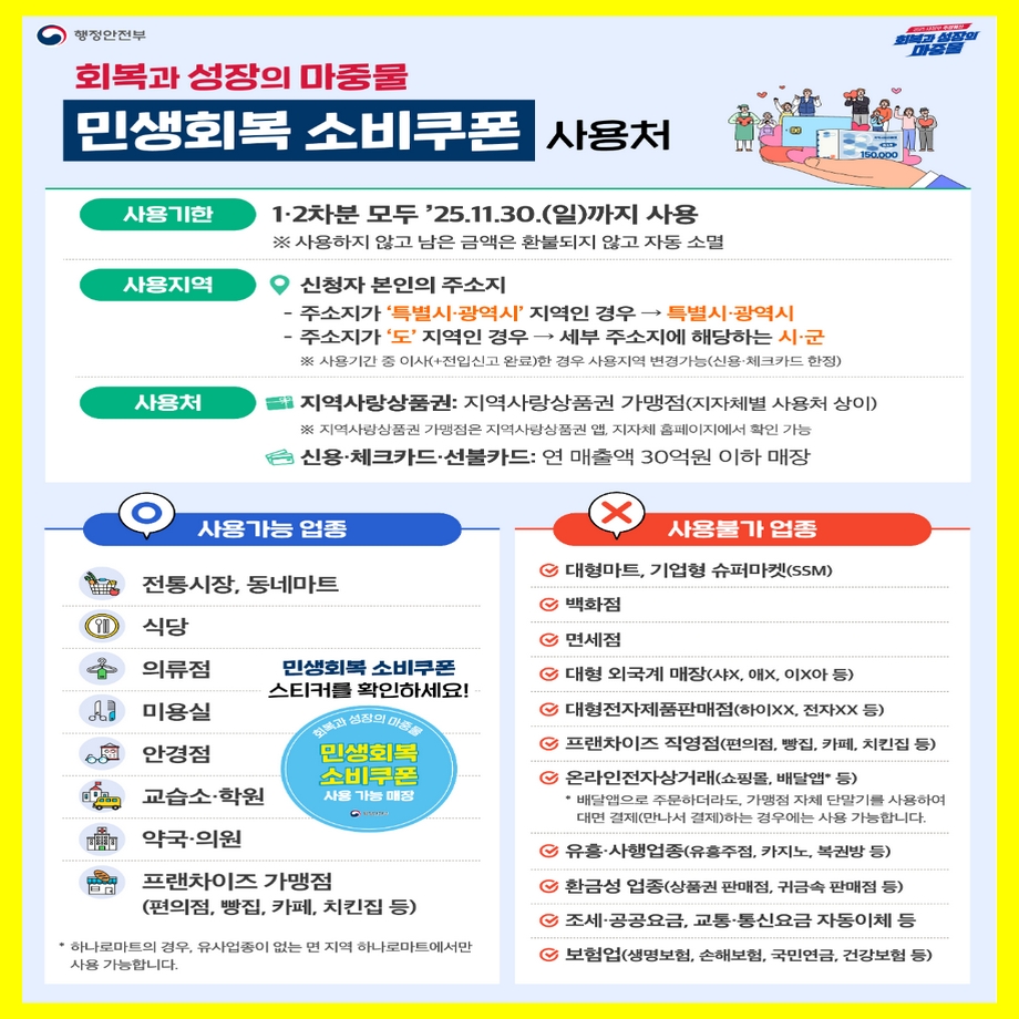 민생회복 소비쿠폰 사용가능 업종과 사용불가 업종