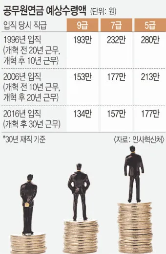 2025년 공무원연금 인상률과 수령액 정보_5