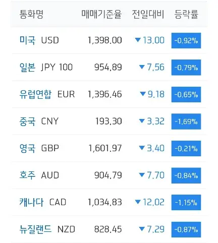주요국환율_하나은행