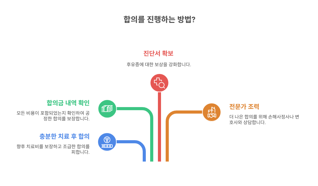 합의 시 유의할 점과 꿀팁