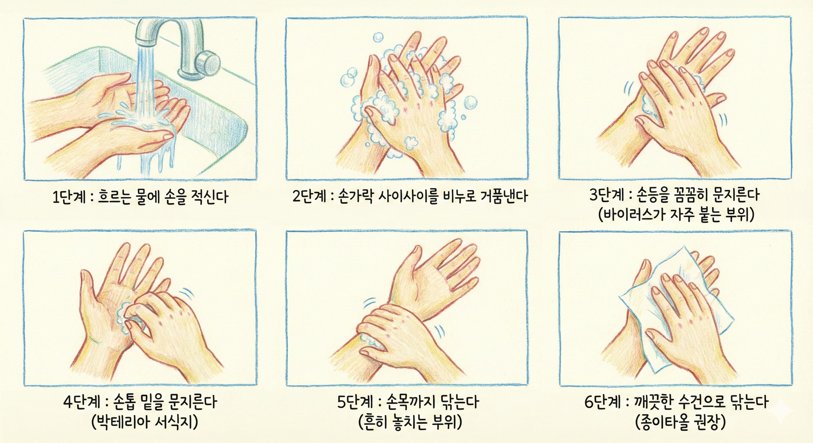 올바른겨울철손씻기, 손씻기, 손씻기순서, 겨울철감기예방, 손씻기, 손씻기6단계