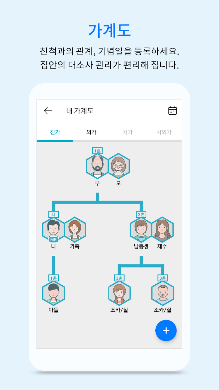 호칭 계산기 어플, 가족과 친척 호칭 관계 정리하기, 해피트리