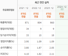 코리아나 주가 전망 목표주가 배당금