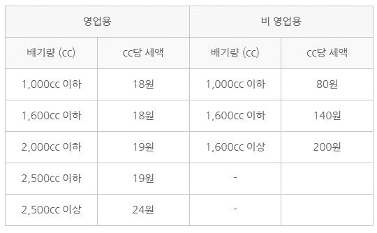 영업용구분