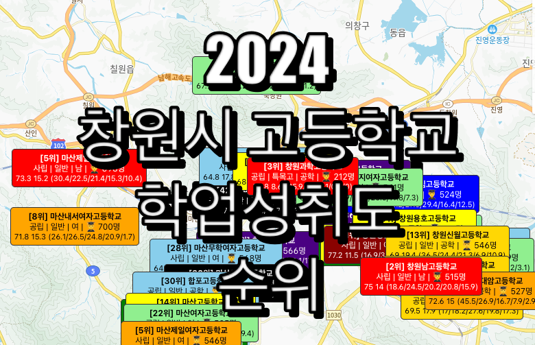 창원 고등학교 순위