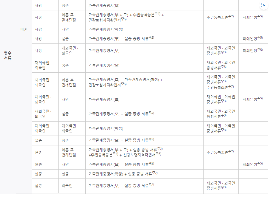 국가근로장학금-필수-제출서류 2