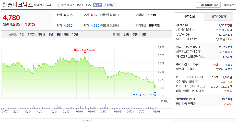 한솔테크닉스_주가