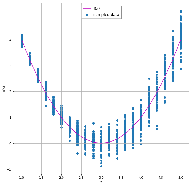 Mixture Density NeuralNetwork 예제