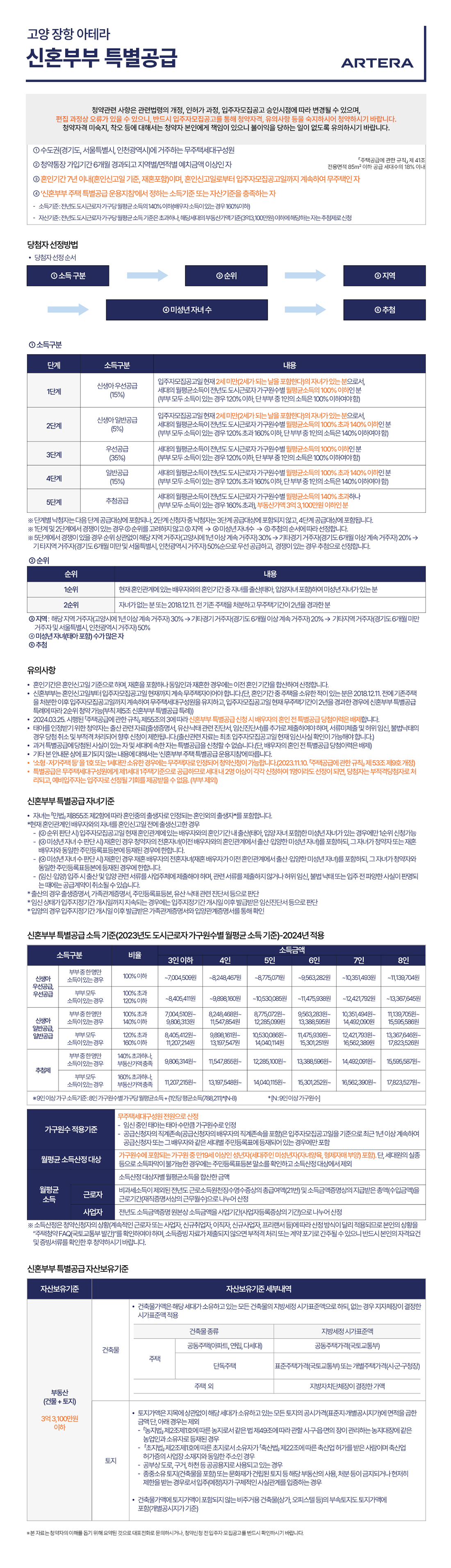 고양 장항 아테라 특별공급