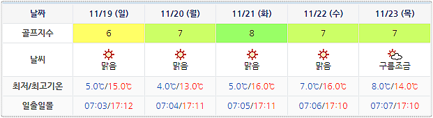 오션비치CC (영덕 오션뷰) 날씨 정보 (실시간 정보는 여기 클릭!!)