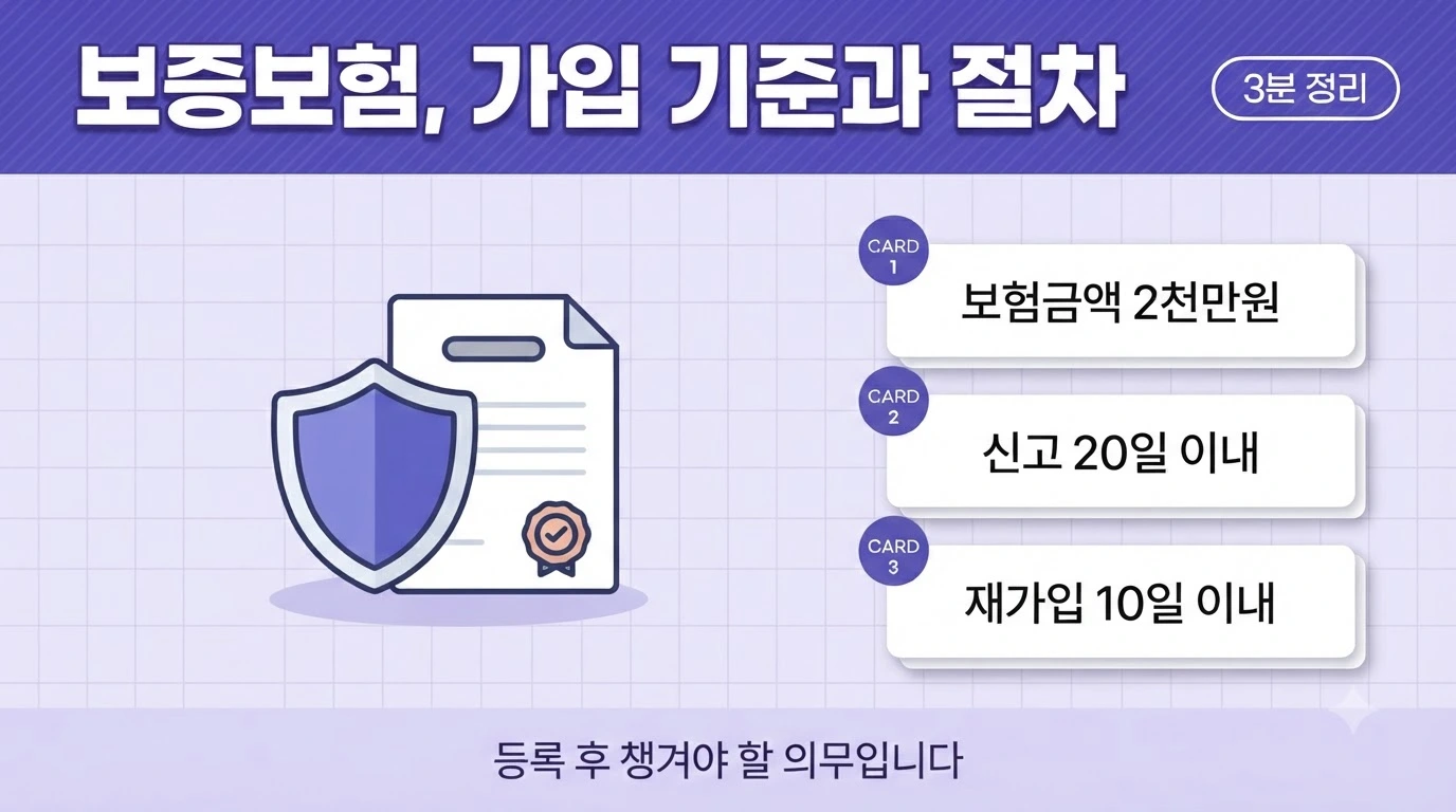 산업안전지도사 보증보험 가입 기준과 신고&middot;재가입 절차를 정리한 이미지