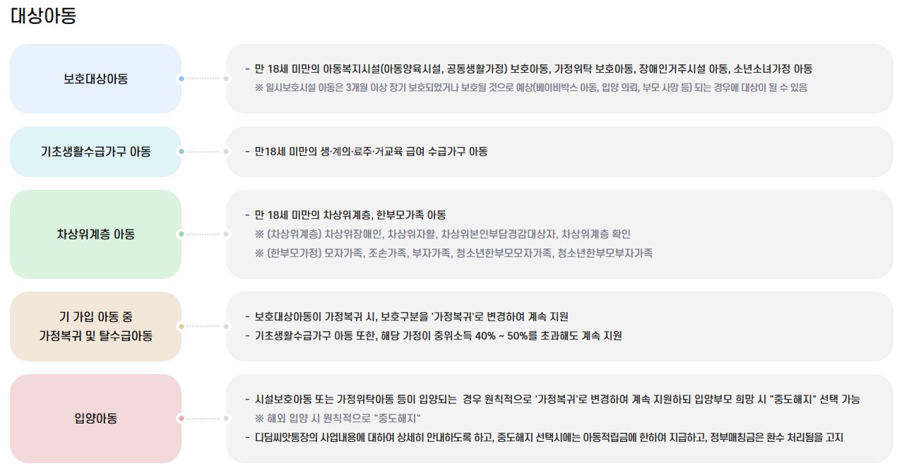 디딤씨앗통장 신청방법 및 해지, 사용 용도