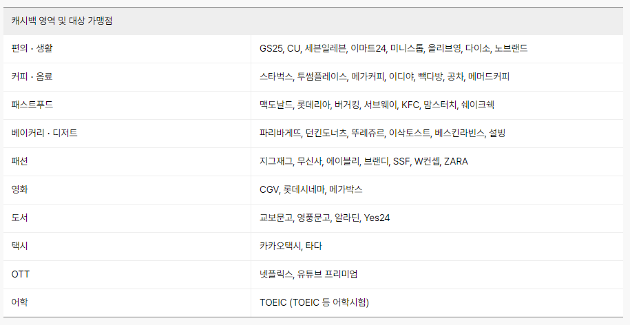 알뜰교통카드 체크카드