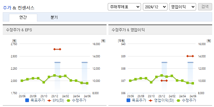 화성산업_컨센서스
