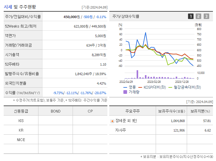 영풍_기업개요